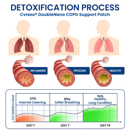 Tüdőtámogató tapaszok