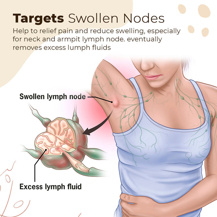 Tapasz a nyirokrendszer méregtelenítéséhez!