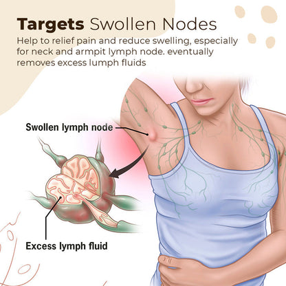Tapasz a nyirokrendszer méregtelenítéséhez!